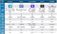 如何创建安全的冷钱包：