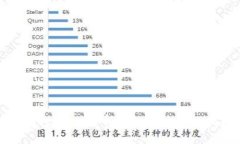 如何打开比特币钱包地址详细指南